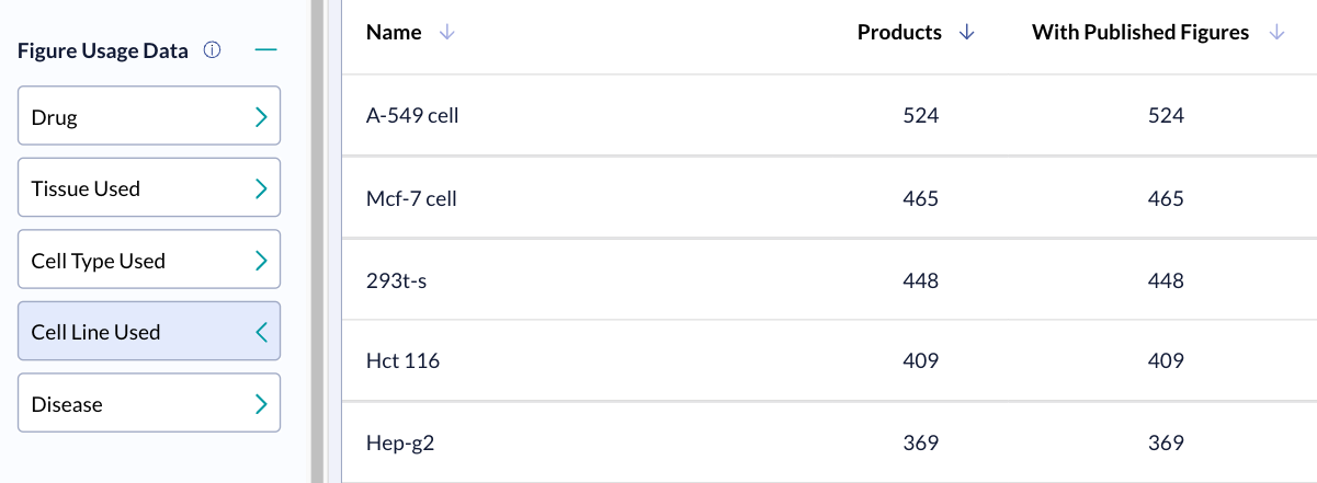 (3) Cell product figure usage_advanced filters