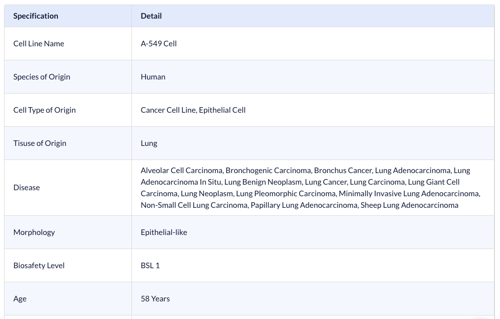 (4) Cell product specs page