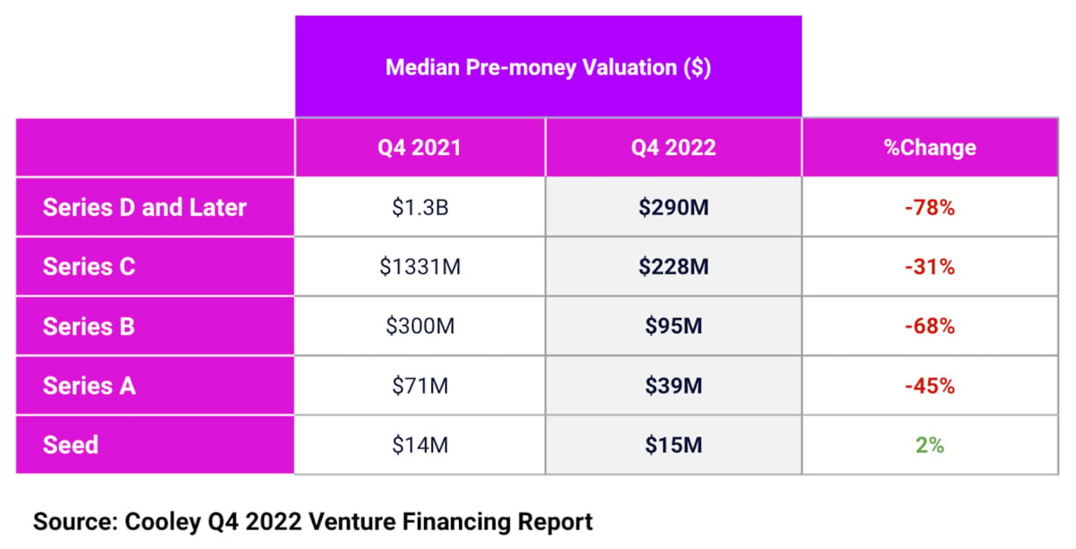 BenchSci_Valuation_Table