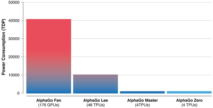 AlphaGo20Efficiency.width-1500.png