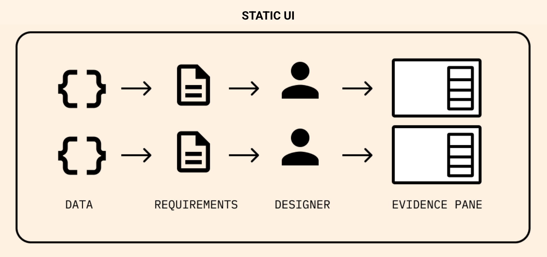 Design blog - static UI