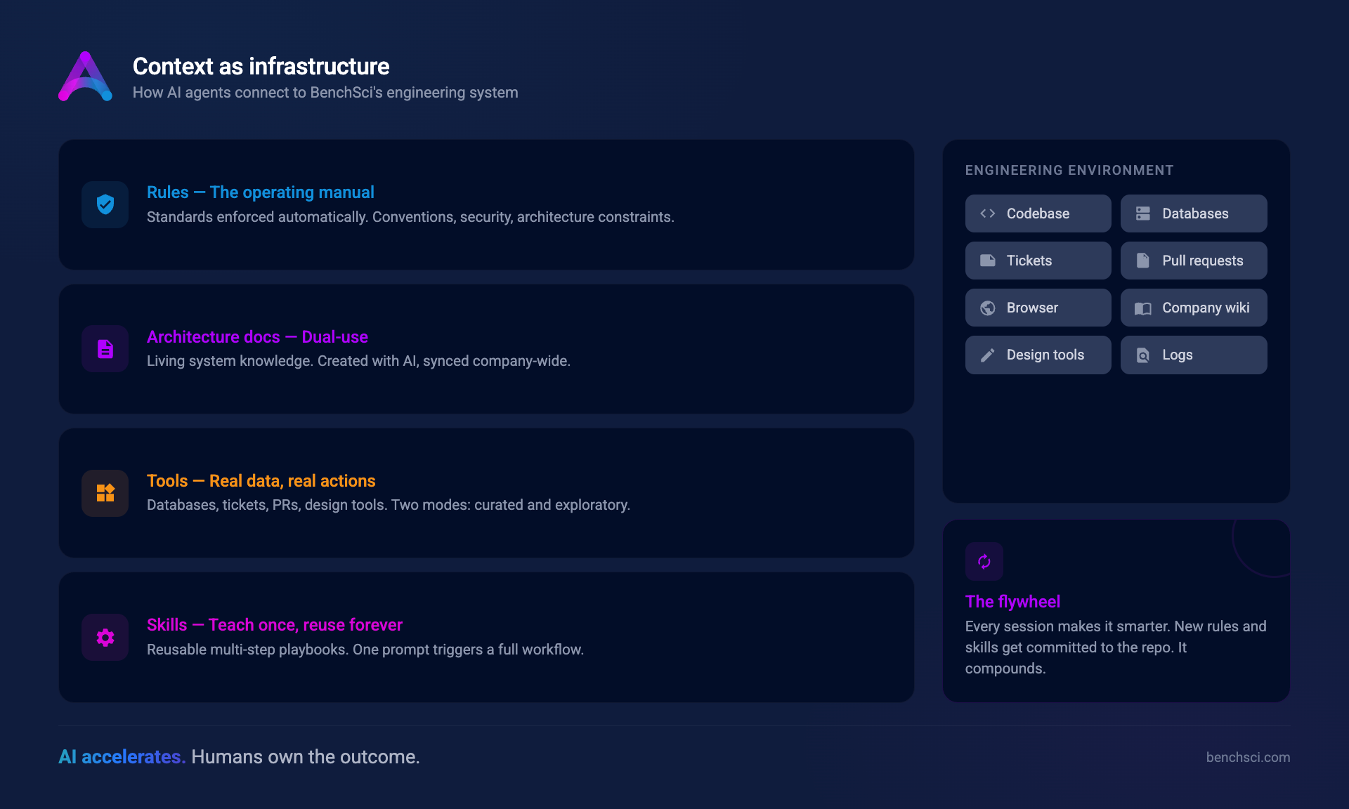 aide-context-layers-infographic