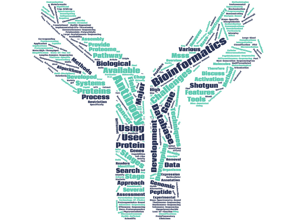 bioinformatics gene protein leveraging antibody ids names