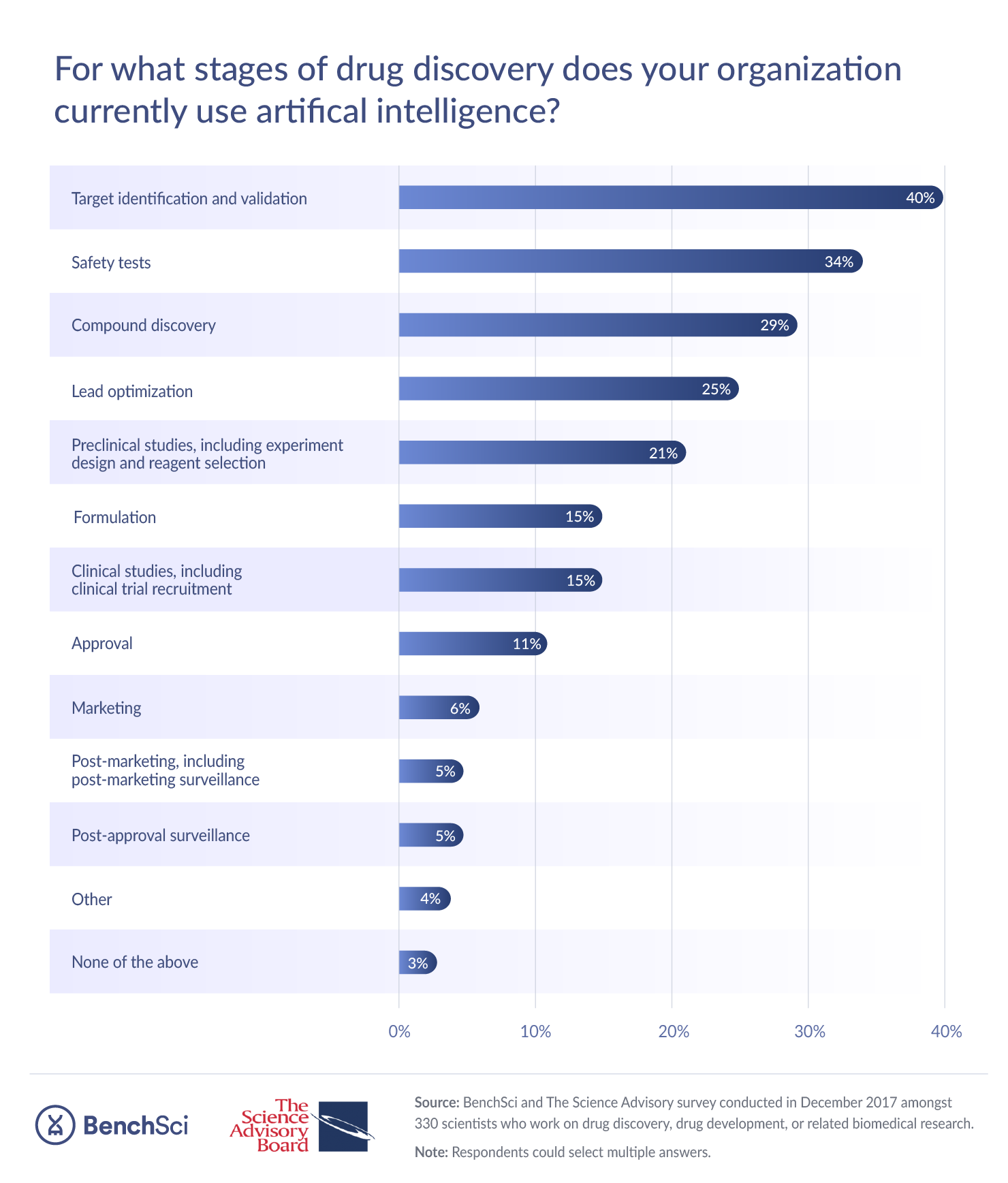 Infographic Ai For Drug Discovery Early Metrics